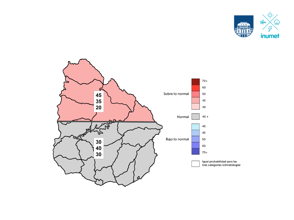 Probabilidades en porcentajes de los terciles de temperatura.